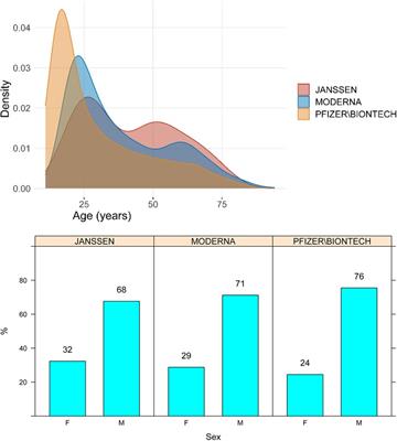 Myocarditis and pericarditis in individuals exposed to the Ad26.COV2.S, BNT162b2 mRNA, or mRNA-1273 SARS-CoV-2 vaccines